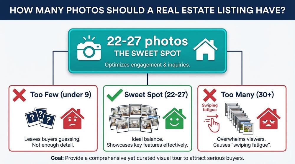 How Many Photos Should a Real Estate Listing Have?